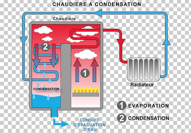 Condensing Boiler Condensation Berogailu Gas PNG, Clipart, Agua Caliente Sanitaria, Area, Berogailu, Boiler, Brand Free PNG Download