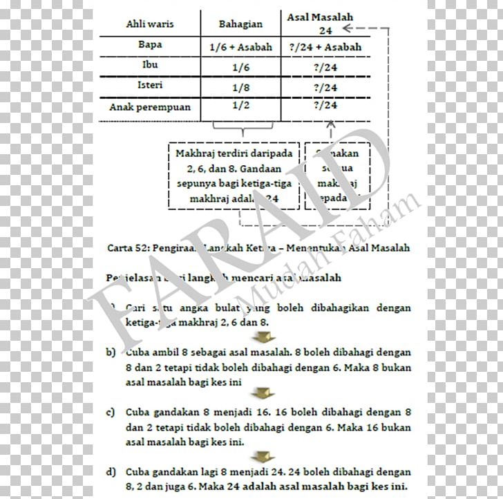 Islamic Inheritance Jurisprudence Mother Estate Woman PNG, Clipart, Allah, Area, Carabin, Document, Estate Free PNG Download