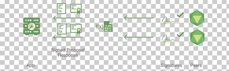 Hyperledger Blockchain Project Business PNG, Clipart, Angle, Area, Blockchain, Brand, Business Free PNG Download