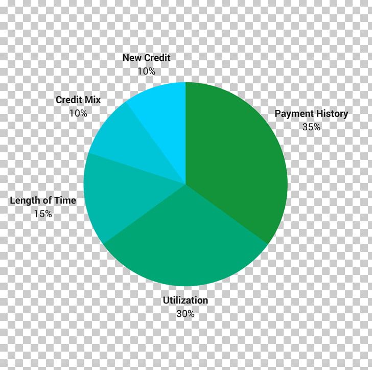 Expression Pie Chart Mathematics Number PNG, Clipart, Angle, Area, Brand, Chart, Circle Free PNG Download