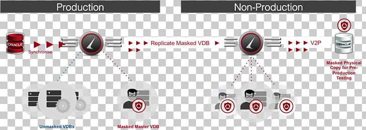 Data Masking Database PNG, Clipart, Automotive Lighting, Auto Part, Brand, Business, Cloud Computing Free PNG Download