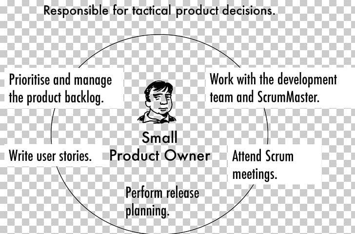 Product Manager Ownership Agile Software Development Strategy PNG, Clipart, Angle, Animal, Area, Black And White, Cartoon Free PNG Download