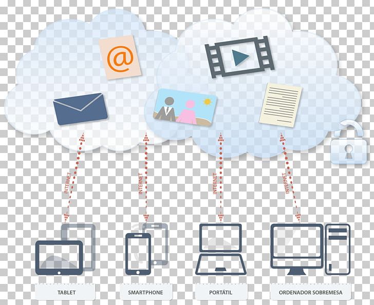 Cloud Computing Empresa Google Drive Information PNG, Clipart, Brand, Cloud Computing, Communication, Computing, Corporation Free PNG Download