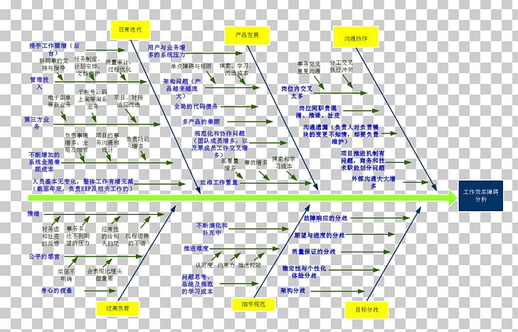 Line Point Angle Organization Diagram PNG, Clipart, 586, Angle, Area, Art, Diagram Free PNG Download