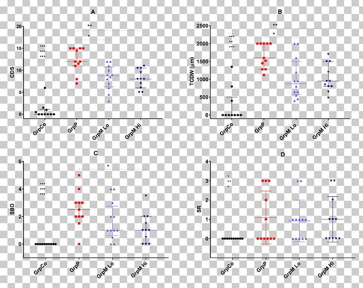 Scatter Plot Cartilage Osteoarthritis Research Society International PNG, Clipart, Angle, Bone, Cartilage, Diagram, Epiphysis Free PNG Download