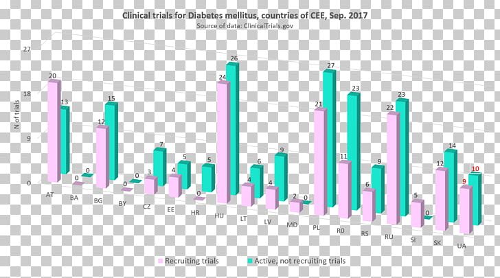 Clinical Trial Clinical Research Haemophilia Clinical Data Management Disease PNG, Clipart, Brand, Cancer, Clinical Data Management, Clinical Research, Clinical Trial Free PNG Download