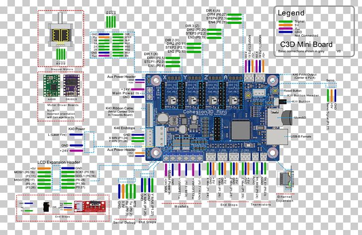 Microcontroller Laser Electronics Computer Software Pinout PNG, Clipart, Brand, Circuit Component, Communication, Computer Software, Diagram Free PNG Download