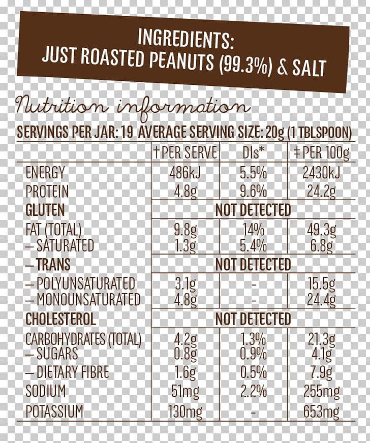 Peanut Butter Nutrition Facts Label Ingredient Sugar PNG, Clipart, Area, Bega Cheese, Butter, Carbohydrate, Fat Free PNG Download