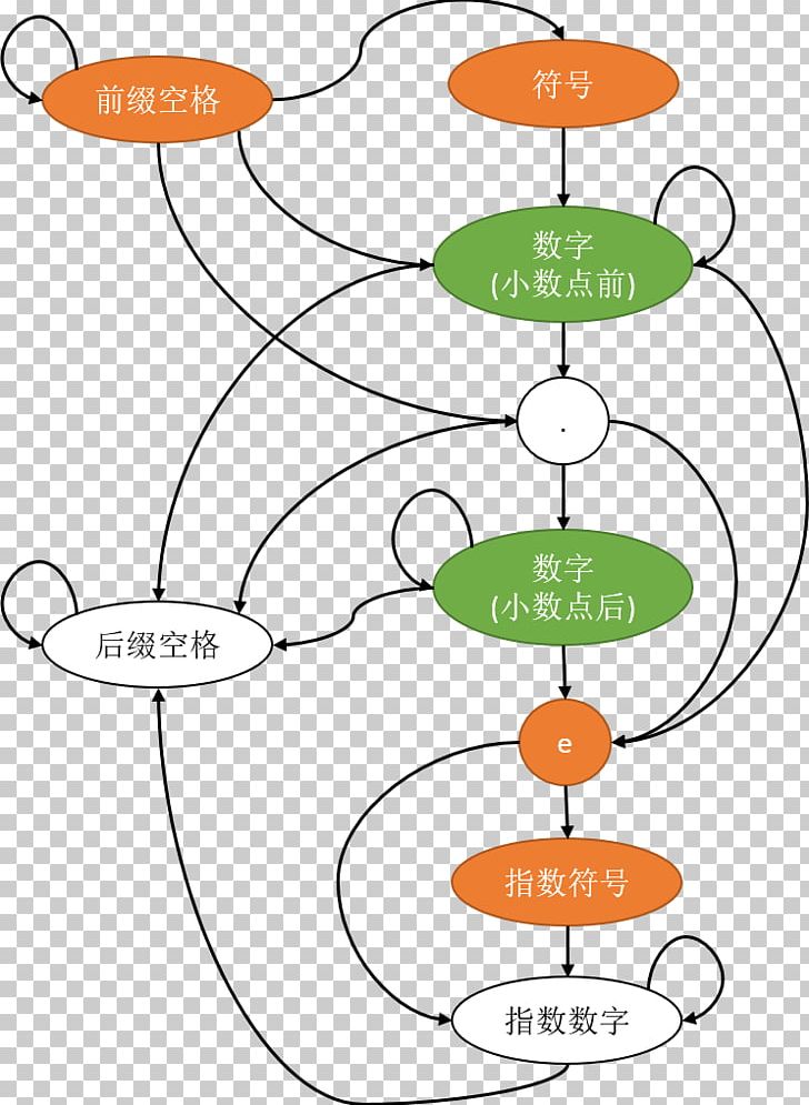 Tree Line PNG, Clipart, Area, Art, Circle, Diagram, Line Free PNG Download