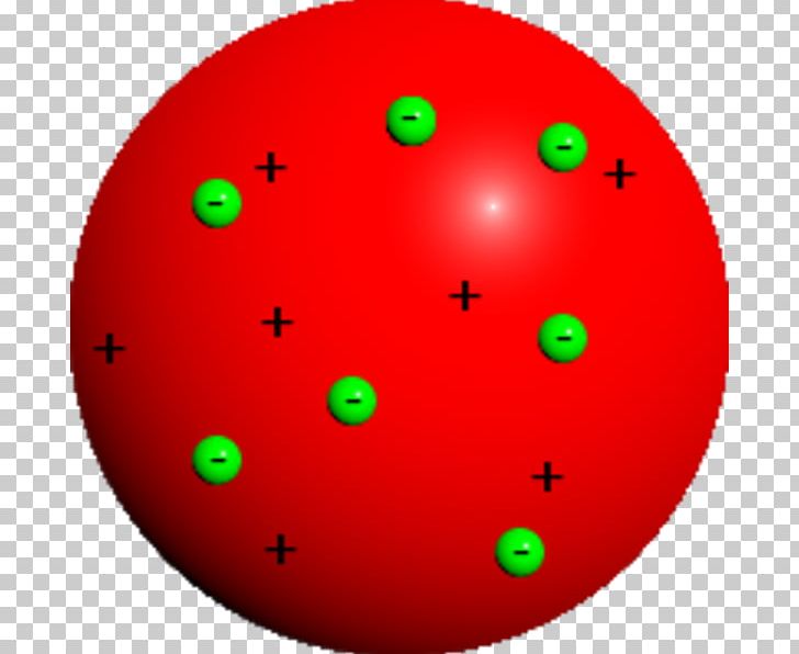 Jj Thomson Atomic Theory Plum Pudding Model