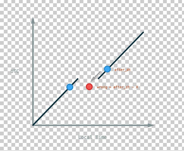 Line Angle Point Product Design PNG, Clipart, Angle, Art, Daylight Factor, Diagram, Line Free PNG Download