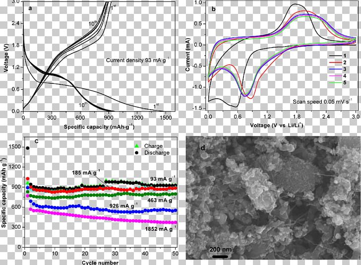 Anode Lithium-ion Battery Nanocomposite Iron(II PNG, Clipart, Angle, Anode, Area, Carbon, Chemical Synthesis Free PNG Download