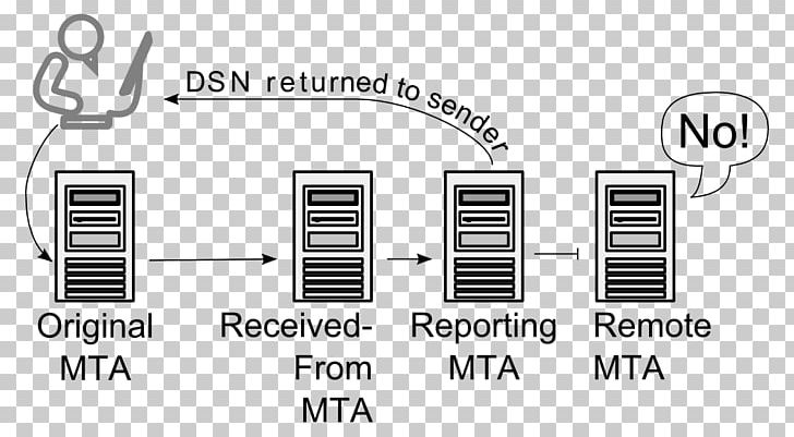 Document Line Technology Angle PNG, Clipart, Angle, Art, Black And White, Brand, Communication Free PNG Download