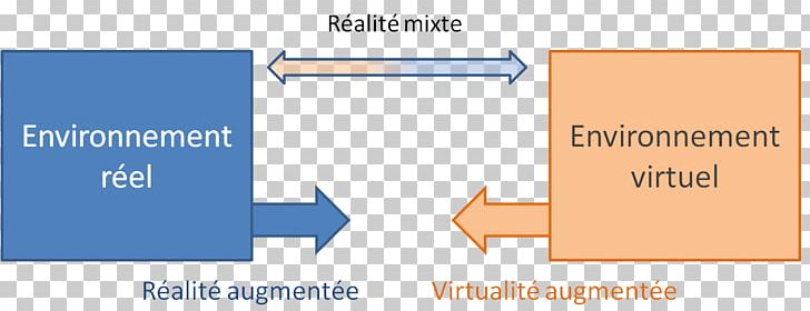Augmented Reality Virtuality Mixed Reality Virtual Reality PNG, Clipart, Angle, Antonin Artaud, Area, Augmented Reality, Brand Free PNG Download