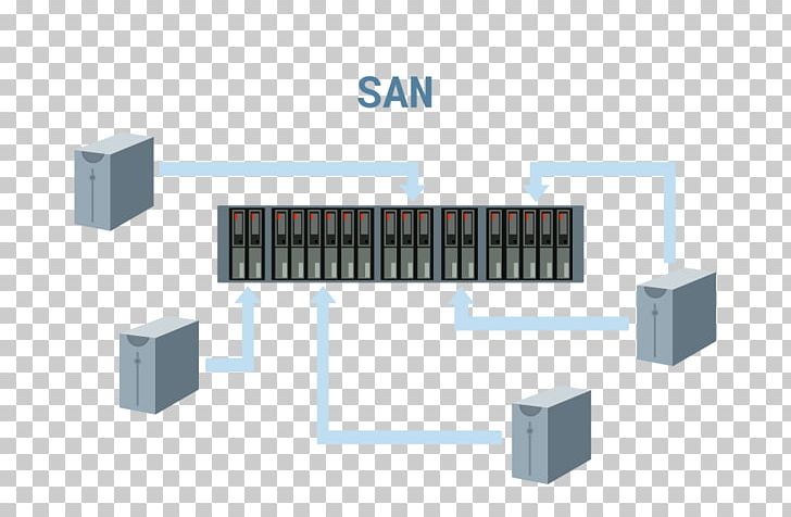 Storage Area Network Network Storage Systems Computer Network Data Storage ISCSI PNG, Clipart, Angle, Computer Data Storage, Computer Network, Computer Servers, Data Free PNG Download