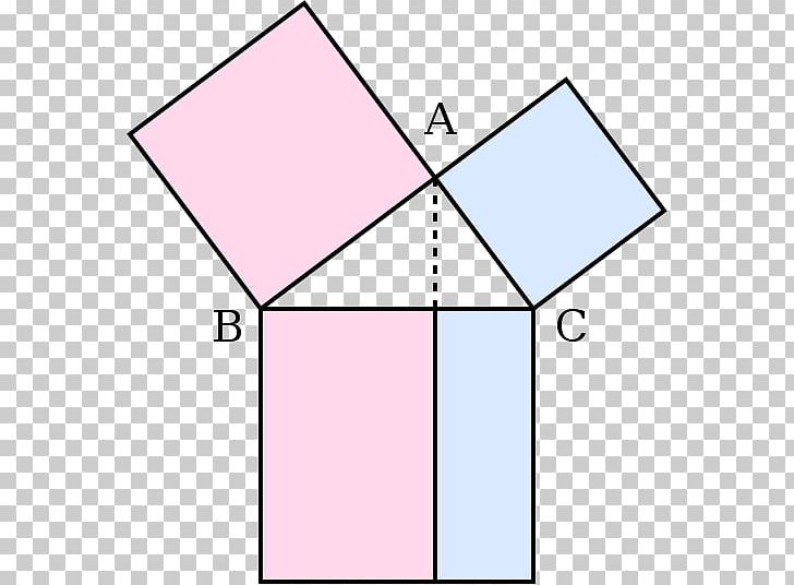 Euclid's Elements Pythagorean Theorem Mathematics Pythagorean Triple Geometry PNG, Clipart, Geometry, Mathematics, Pythagorean Theorem, Pythagorean Triple Free PNG Download
