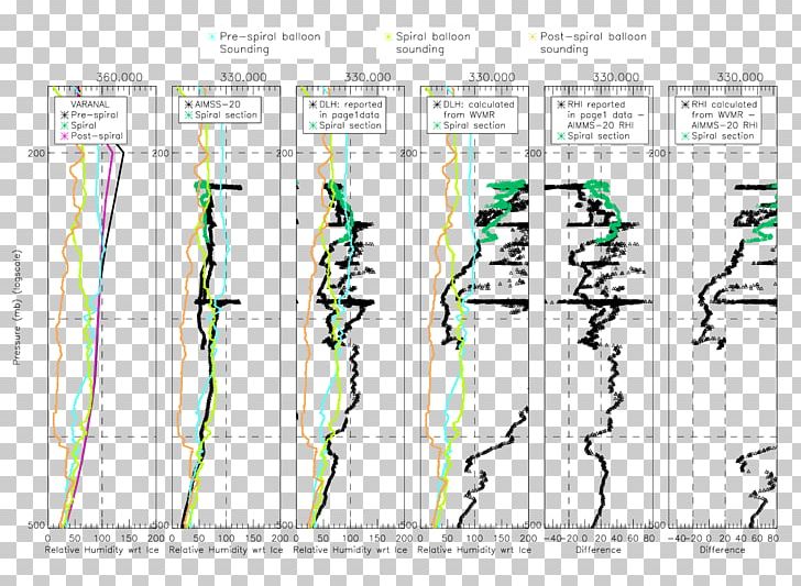 Line Diagram Point PNG, Clipart, Angle, Area, Art, Diagram, Graphic Design Free PNG Download