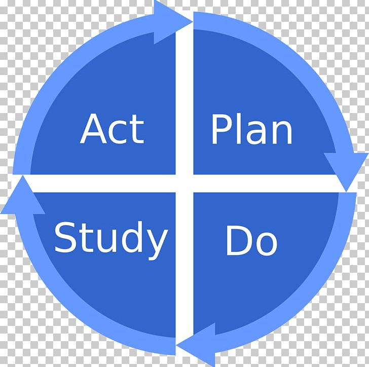 PDCA Plan ACT Management Continual Improvement Process PNG, Clipart, Area, Blue, Brand, Business, Business Plan Free PNG Download