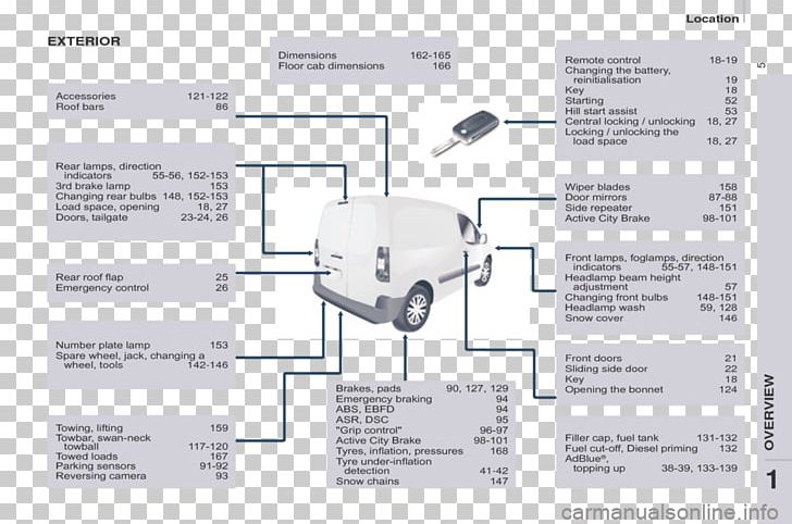 Paper Engineering Technology Line PNG, Clipart, Angle, Brand, Citroen Berlingo, Diagram, Engineering Free PNG Download