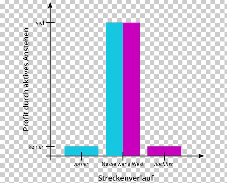 Line Angle Diagram PNG, Clipart, Angle, Area, Art, Diagram, Grafik Free PNG Download