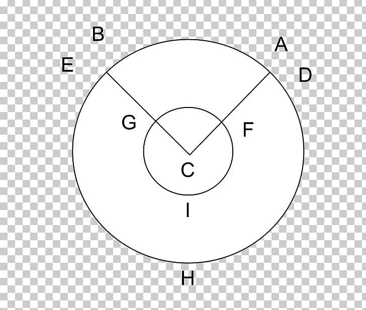 Drawing Circle PNG, Clipart, Angle, Area, Art, Black And White, Caesarean Section Free PNG Download