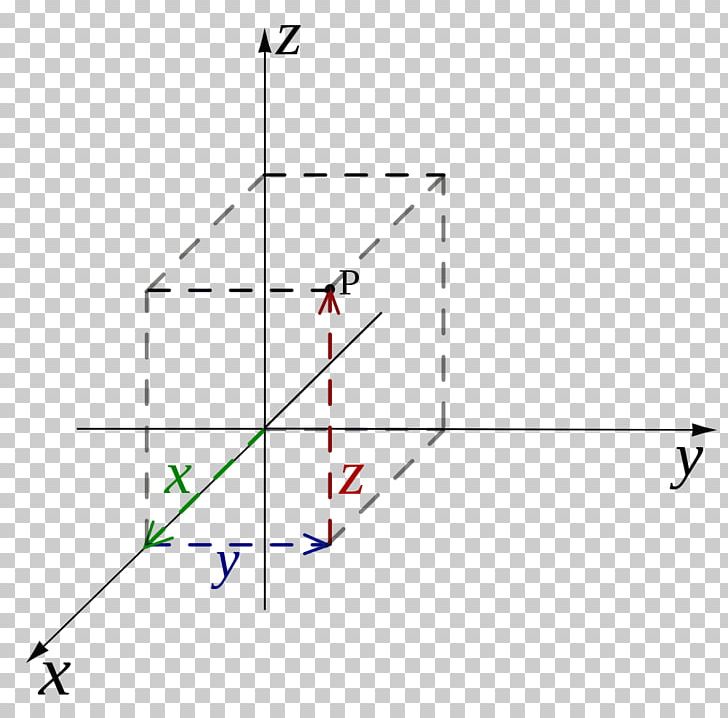 Cartesian Coordinate System Point Geometry PNG, Clipart, Angle, Area, Cartesian Coordinate System, Circle, Coordinate System Free PNG Download