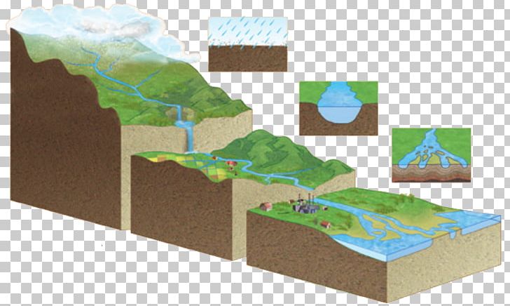 River Terrain Règim Pluvial Discharge Hydrography PNG, Clipart, Africa Continent, Angle, Blank Map, Discharge, Himalayas Free PNG Download