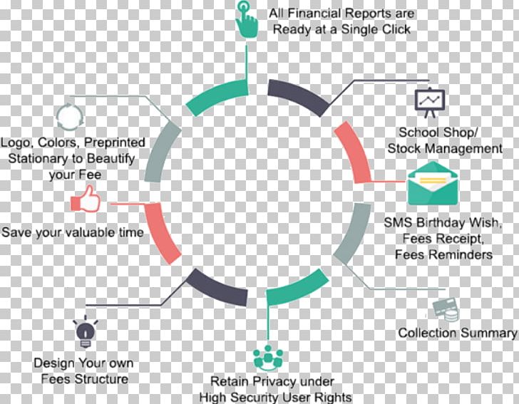 Enterprise Resource Planning Computer Software Management School Education PNG, Clipart, Area, Bharat Operating System Solutions, Brand, Business, Circle Free PNG Download