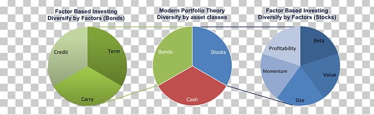 Investment Asset Diversification Stock Portfolio PNG, Clipart, Asset, Asset Allocation, Asset Classes, Asset Management, Base Free PNG Download