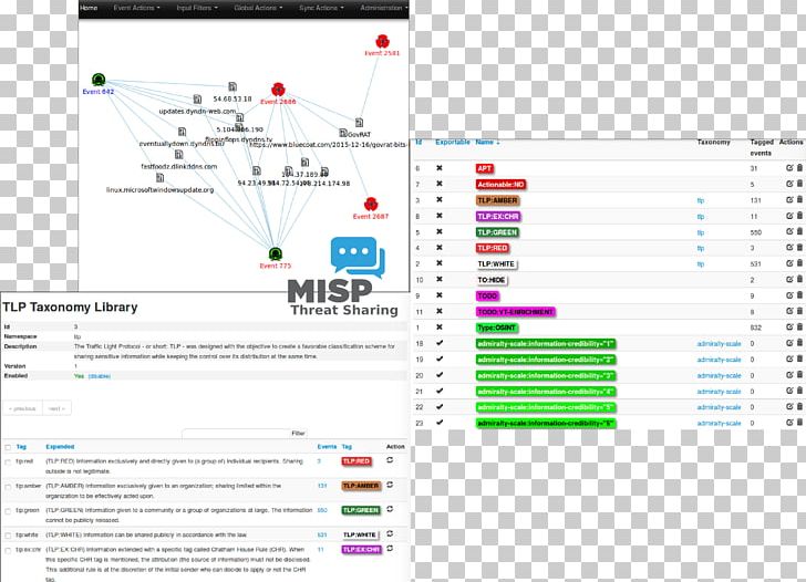 Malware Information Computer Software Threat Computing Platform PNG, Clipart, Area, Computer Program, Computer Software, Computing, Computing Platform Free PNG Download