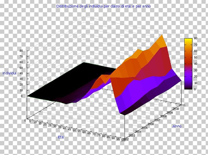 Ollolai Diagram Graphic Design Triangle PNG, Clipart, Angle, Art, Business, Casina Di Macchia Madama, Chart Free PNG Download