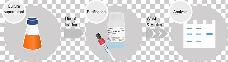 Polyhistidine-tag Nickel Protein Tag Agarose PNG, Clipart, Agarose, Egta, Elution, Ethylenediaminetetraacetic Acid, Hardware Free PNG Download