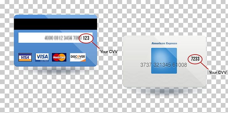 credit card numbers and security codes that work
