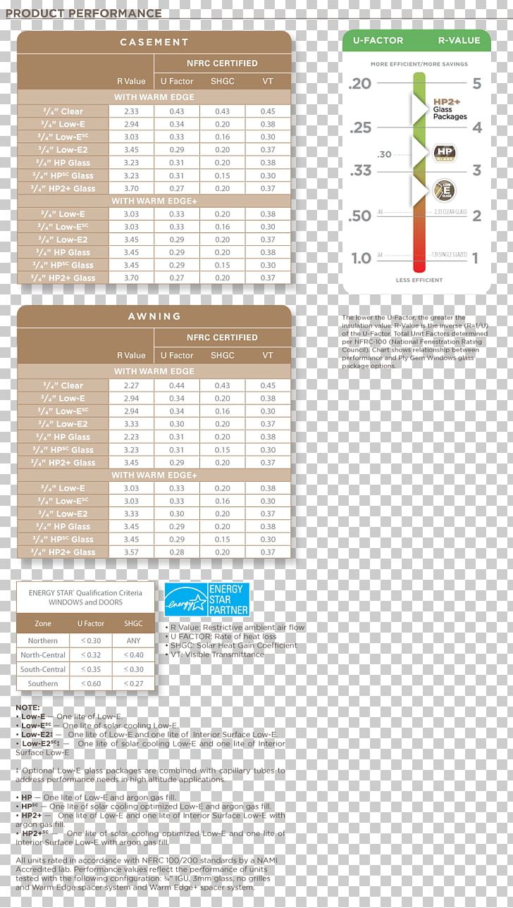 Casement Window Sliding Glass Door Ply Gem Awning PNG, Clipart, Andersen Corporation, Awning, Casement Window, Door, Furniture Free PNG Download