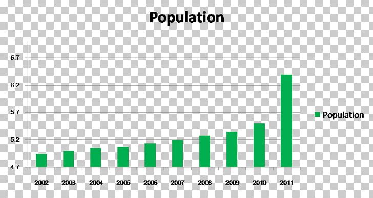 Kunming Pu'er City Statistics Chart Haikou PNG, Clipart,  Free PNG Download