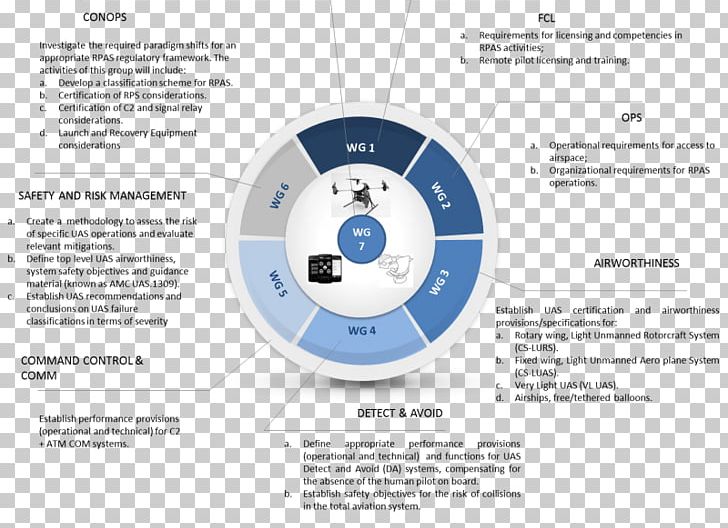 Working Group Internal Revenue Service Information Leadership Integrated Radiological Services Ltd. PNG, Clipart, Brand, Communication, Diagram, Document, Information Free PNG Download