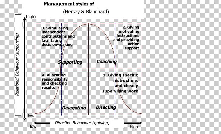 Line Angle Diagram PNG, Clipart, Angle, Area, Diagram, Leadership Development, Line Free PNG Download