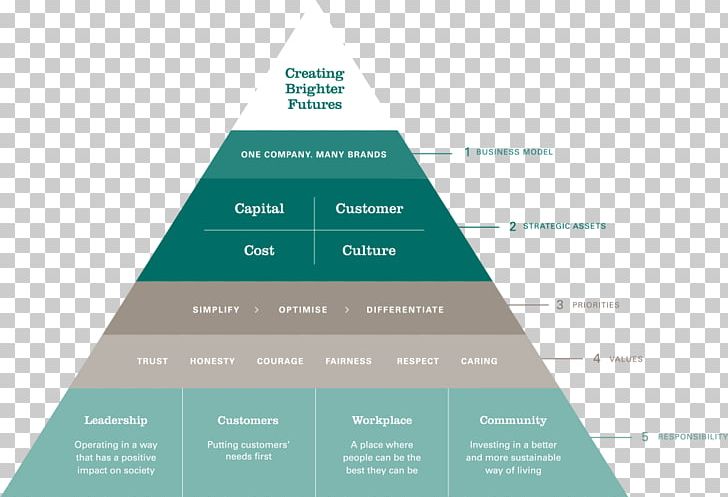 Strategic Management Business Model Strategy PNG, Clipart, Brand, Business, Business Model, Business Process, Chief Executive Free PNG Download