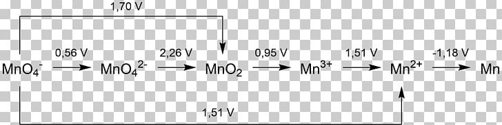 Latimer Diagram Wikimedia Commons Manganese Information Wikipedia PNG, Clipart, Angle, Area, Black And White, Brand, Chinese Wikipedia Free PNG Download