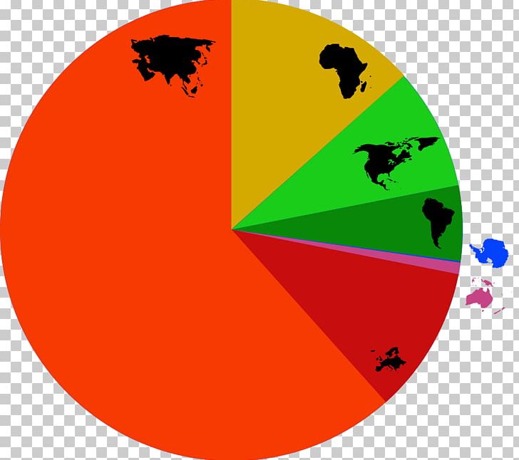 Europe Africa World Population PNG, Clipart, 1000000000, Africa, Area, Birth Rate, Circle Free PNG Download