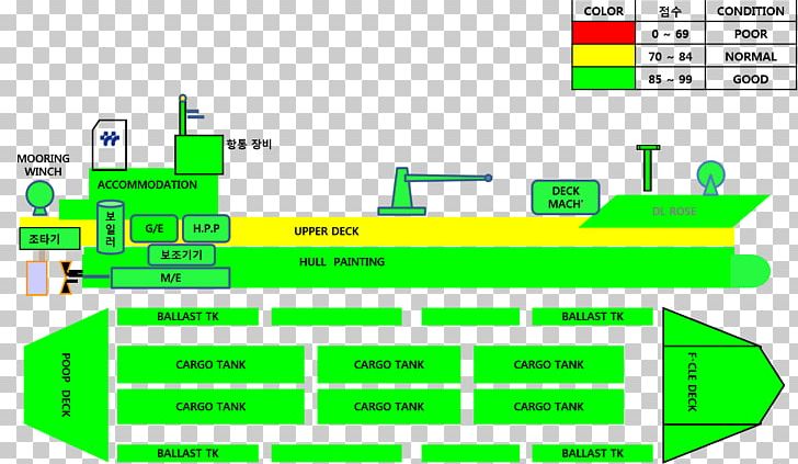 Ship System Diagram Management Business PNG, Clipart, Angle, Area, Business, Customer, Diagram Free PNG Download