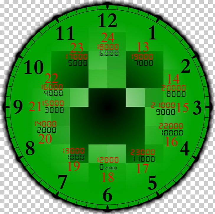 Clock Face 24-hour Clock Time Number PNG, Clipart, 12hour Clock, 24hour Clock, 30 Years, Arabic Numerals, Circle Free PNG Download
