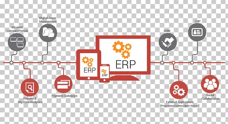 Enterprise Resource Planning Business SAP ERP Consultant Computer Software PNG, Clipart, Business, Business Process, Business Productivity Software, Communication, Computer Software Free PNG Download