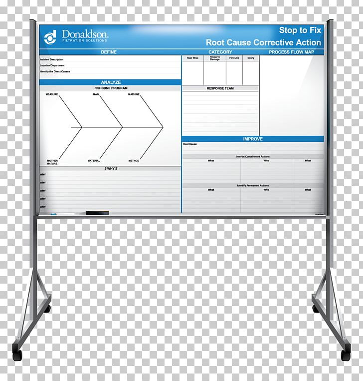 Dry-Erase Boards Pella Regional Health Center Organization Furniture PNG, Clipart,  Free PNG Download