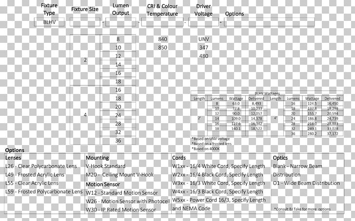 Light Fixture IP Code Efficient Energy Use Lighting PNG, Clipart, Angle, Area, Bj Take Inc, Blog, Diagram Free PNG Download