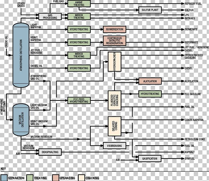 Oil Refinery Petroleum Refining Processes Process Flow Diagram PNG, Clipart, Angle, Area, Control Valves, Document, Drawing Free PNG Download