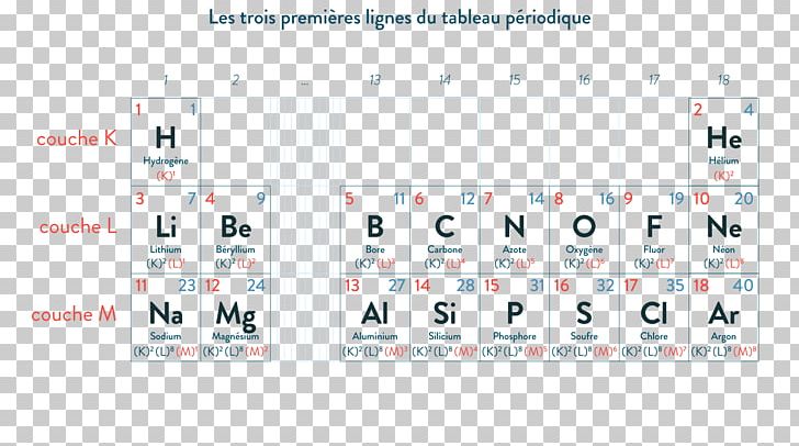 Periodic Table Chemical Element Chemistry Electron Configuration Group 3 Element PNG, Clipart, Angle, Area, Atom, Brand, Calcium Free PNG Download