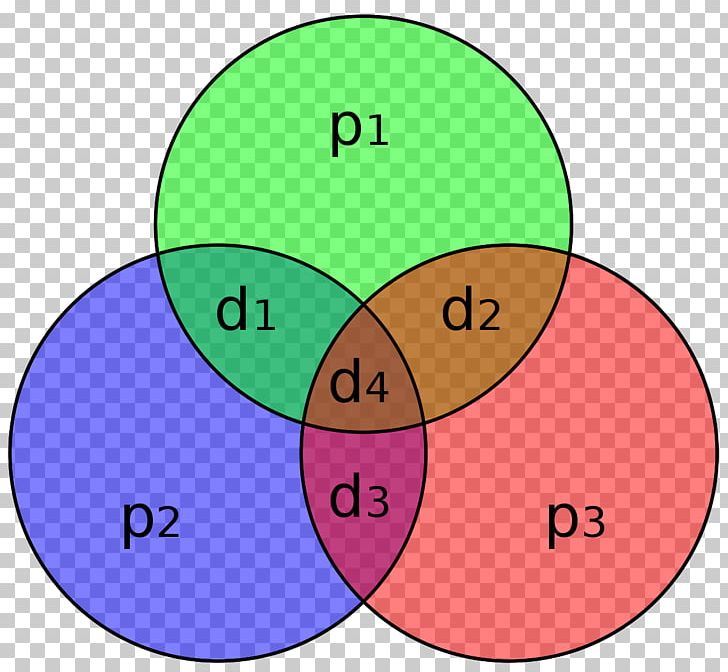 Hamming Code Hamming(7 PNG, Clipart, Area, Binary Golay Code, Bit, Cipher, Circle Free PNG Download