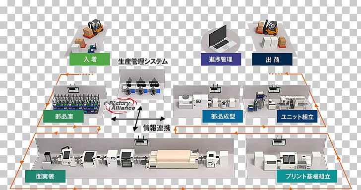 Microcontroller Industrial Processes Electronic Component Electronics Mitsubishi Electric PNG, Clipart, Automation, Computer Network, Electricity, Electronics, Implementation Free PNG Download