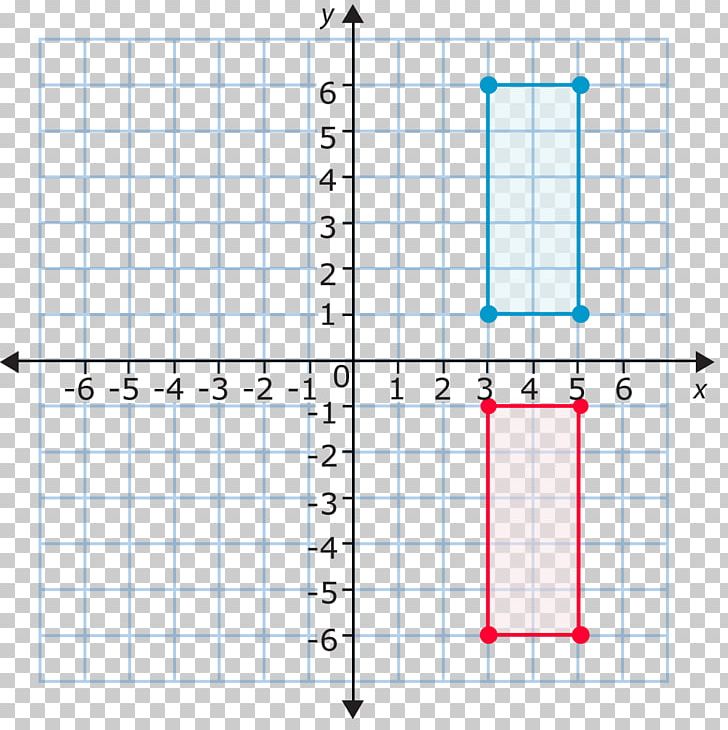 Cartesian Coordinate System Graph Of A Function Plane Mathematics PNG, Clipart, Angle, Area, Cartesian Coordinate System, Coordinate System, Diagram Free PNG Download